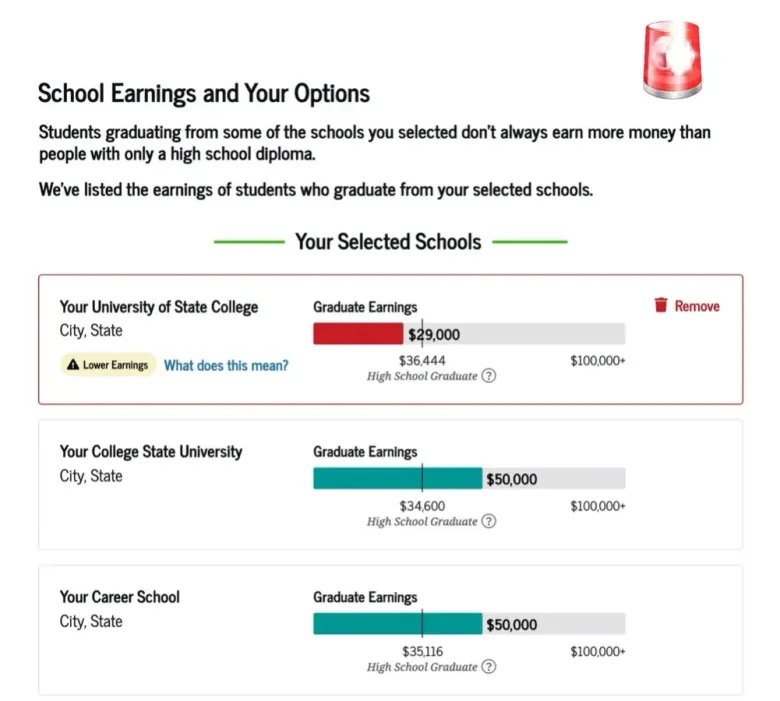 Earnings Indicator Launched on FAFSA How Many NC Institutions Are Flagged for Students